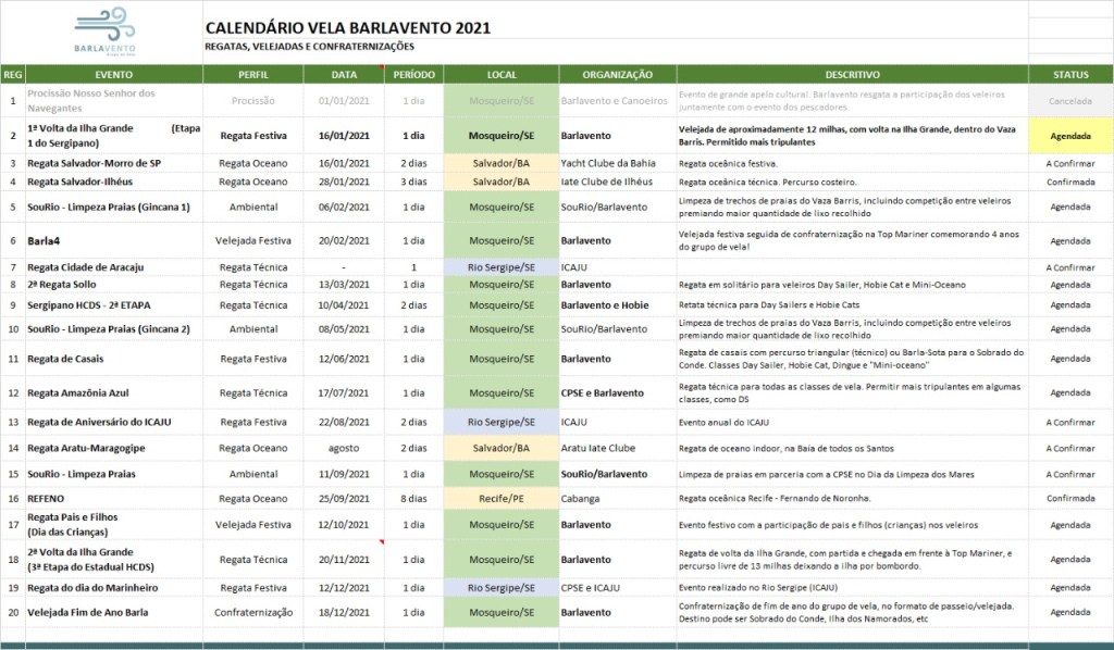 Calendário da Vela em Sergipe 2021